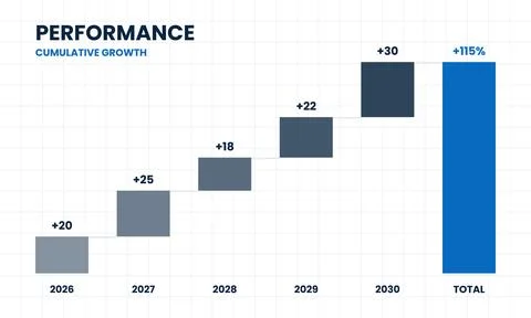 Performance Step Chart Template Иллюстрация