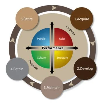 Performance template Stock Illustration