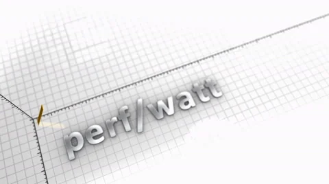 Performance per watt growing chart animation. 動画素材 64682466
