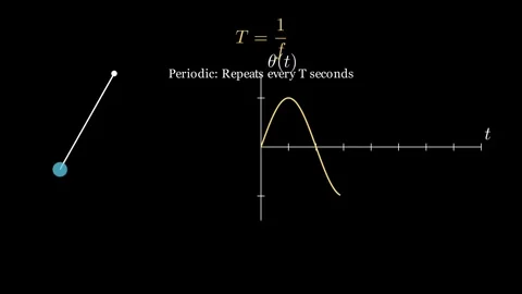 The periodic motion of an oscillating system Stock Footage 333892788