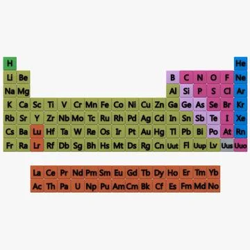 Periodic Table 3d Model Download 90610338 Pond5