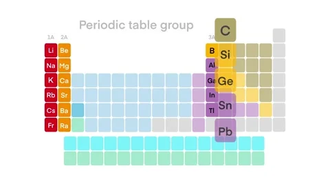 Periodic table, 8 groups of elements, chemical elements Stock Footage 282436752