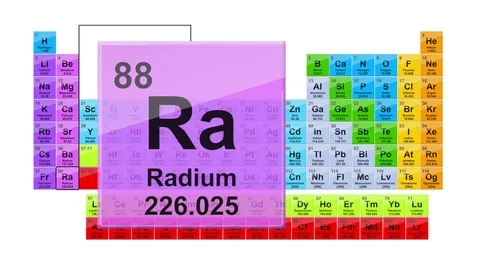 Periodic Table 88 Radium Stock