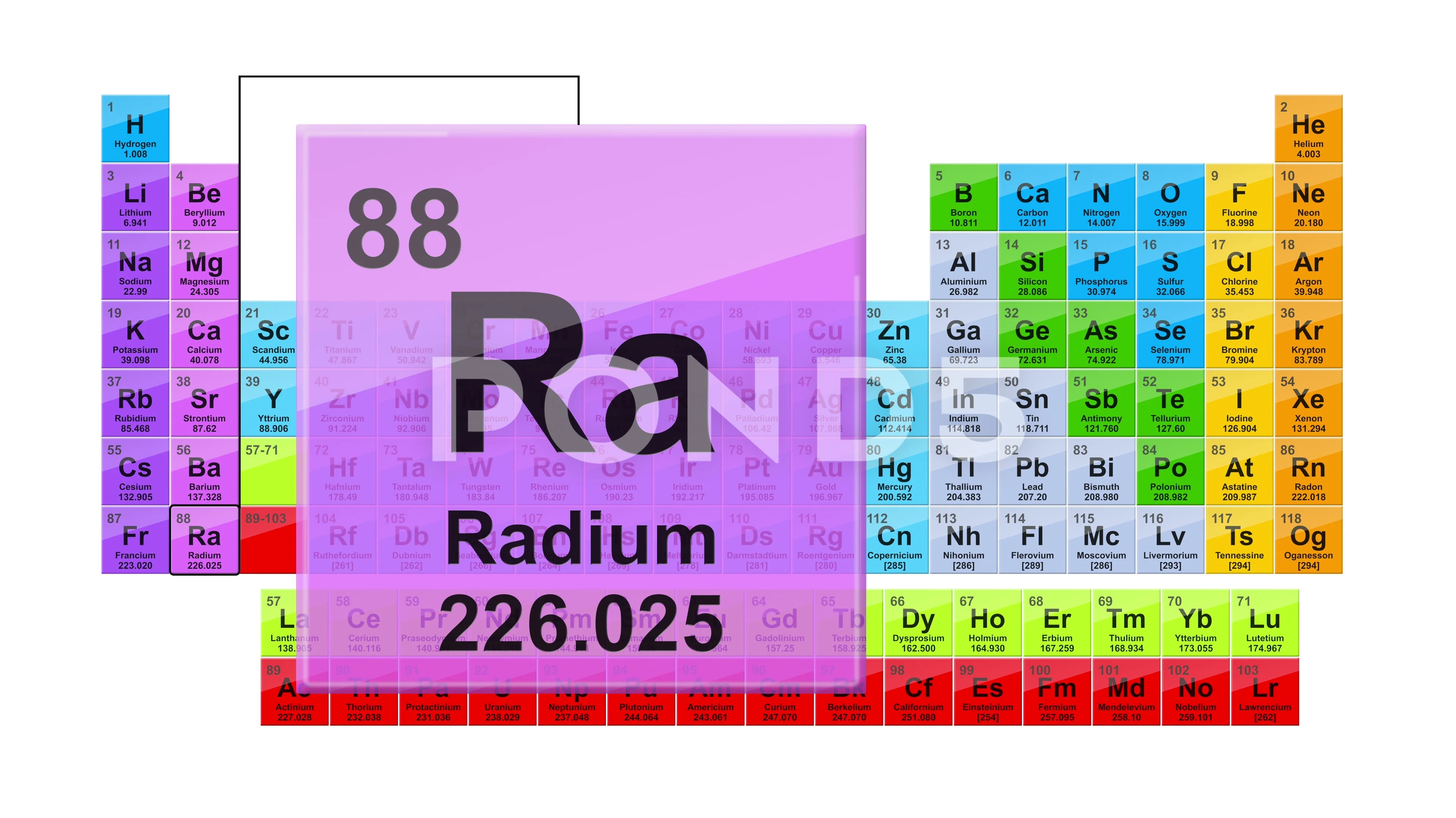 What elements is rubidium-87 strontium-87 dating effective for?