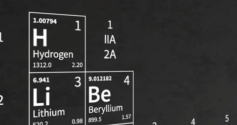 Periodic Table Animation with Black Background Stock Footage 165924799