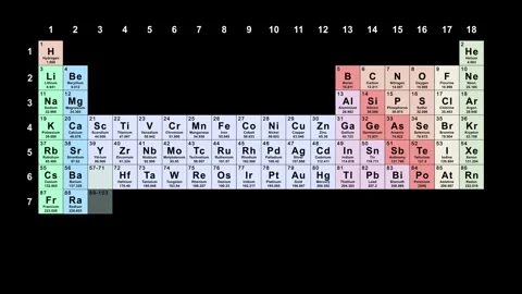 The Periodic Table in Atomic Number Order Stock Footage 331940808