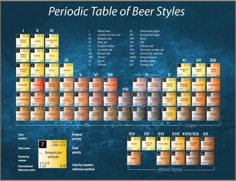 Periodic table of beer styles Stock Illustration