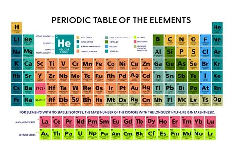 Periodic table of the chemical elements chart illustration vector multicolor Stock Illustration