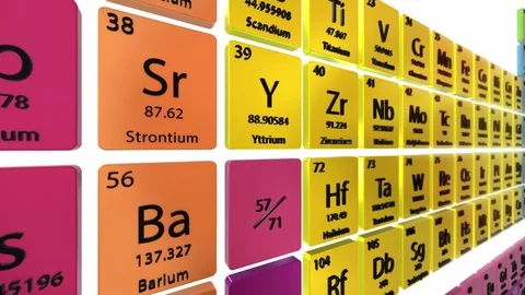 Periodic table chemical elements Stock-Footage 95971785