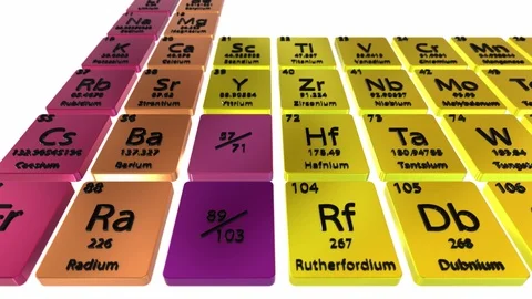 Periodic table chemical elements Stock-Footage 95973295