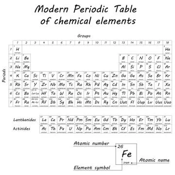 Periodic table of chemical elements Stock Illustration