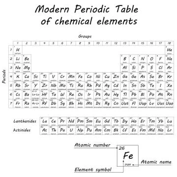 Periodic table of chemical elements Illustrazione stock