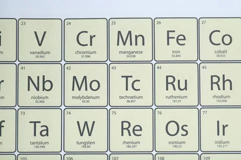 Periodic table of chemical elements, top view Foto stock