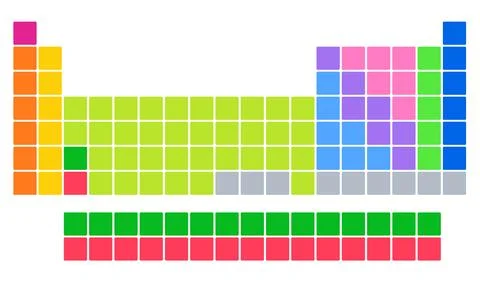 Periodic table chemistry elements chart colorful squares layout scientific Illustrazione stock