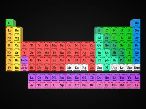 Periodic table concept. cubes colored by element groups. 3d illustration Illustrazione stock