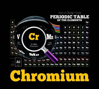 Periodic Table of the element. Chromium, Cr Periodic Table of the element.... Stock Photos