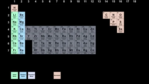 The Periodic Table Element by Groups and Families Video stock 331940814
