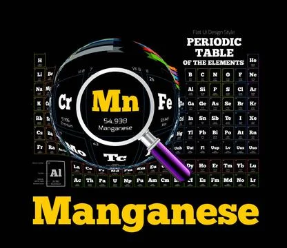 Periodic Table of the element. Manganese, Mn Periodic Table of the element... Stock Photos
