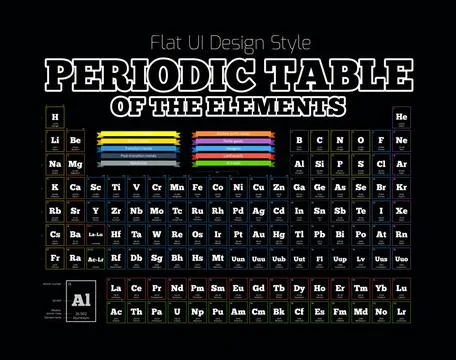 Periodic Table of the element Periodic Table of the element. Vector illust... Stock Photos