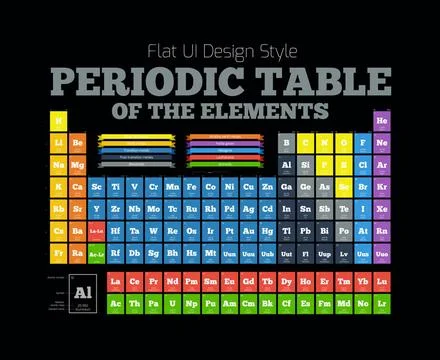 Periodic Table of the element Periodic Table of the element. Vector illust... Stock Photos