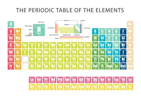 Periodic Table of element  showing electron shells Stock Illustration