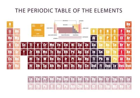 Periodic Table of element  showing electron shells Illustrazione stock