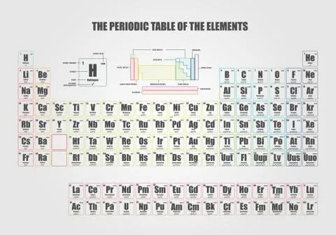Periodic Table of element  showing electron shells Stock Illustration