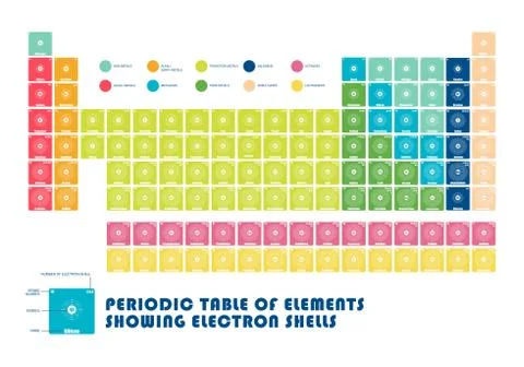 Periodic Table of element  showing electron shells Illustrazione stock