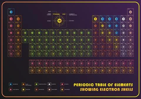 Periodic Table of element  showing electron shells Stock Illustration
