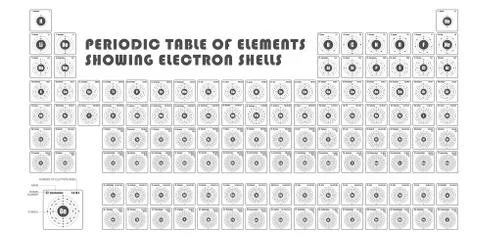 Periodic Table of element  showing electron shells Stock Illustration