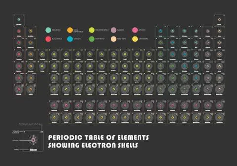 Periodic Table of element  showing electron shells Stock Illustration