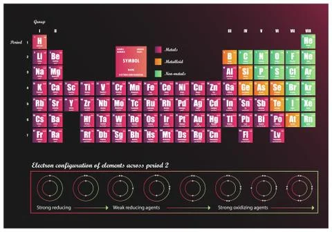 Periodic Table of element  showing electron shells Stock Illustration