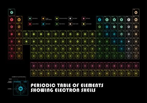 Periodic Table of element  showing electron shells Stock Illustration