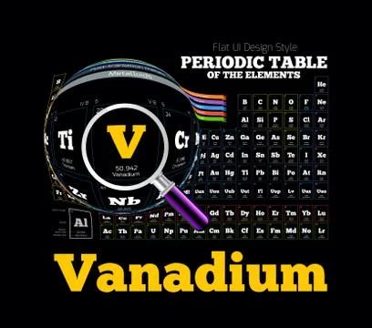 Periodic Table of the element. Vanadium, V Stock Illustration
