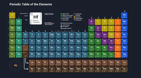 Periodic Table of the elements - 3d illustration Stock Illustration