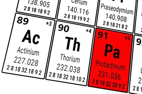 Periodic table of the elements: Actinium, Protactinium, Thorium Stock Photos