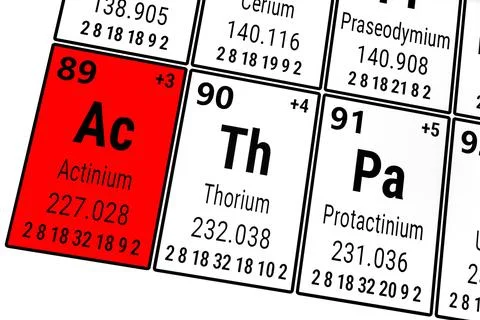 Periodic table of the elements: Actinium, Protactinium, Thorium Stockfoto's