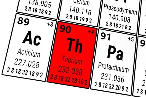 Periodic table of the elements: Actinium, Protactinium, Thorium Stock Photos