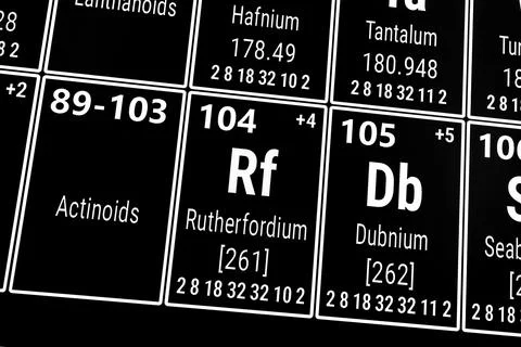 Periodic table of the elements: Actinoids, Dubnium, Rutherfordium Stock Illustration