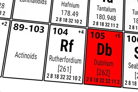 Periodic table of the elements: Actinoids, Dubnium, Rutherfordium 库存插图
