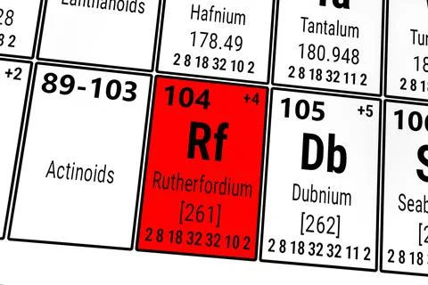Periodic table of the elements: Actinoids, Dubnium, Rutherfordium Stock Illustration