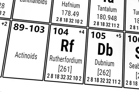 Periodic table of the elements: Actinoids, Dubnium, Rutherfordium 스톡 사진