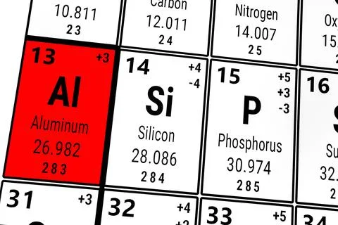 Periodic table of the elements: Aluminum, Silicon, Phosphorus 스톡 일러스트