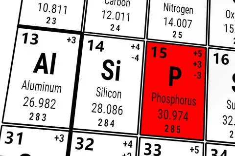 Periodic table of the elements: Aluminum, Silicon, Phosphorus Stock Illustration