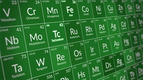 Periodic table of elements animation. Gr... | Stock Video | Pond5