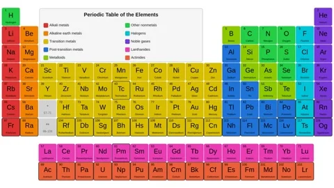 Periodic table of elements animation motion graphic Stock Footage 346015964