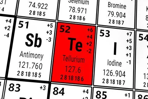Periodic table of the elements: Antimony, Iodine, Tellerium イラスト素材