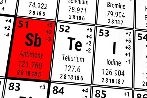 Periodic table of the elements: Antimony, Iodine, Tellerium 스톡 일러스트