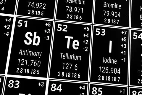 Periodic table of the elements: Antimony, Iodine, Tellerium Foto stock