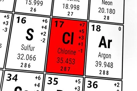 Periodic table of the elements: Argon, Chlorine, Sulfur 库存插图
